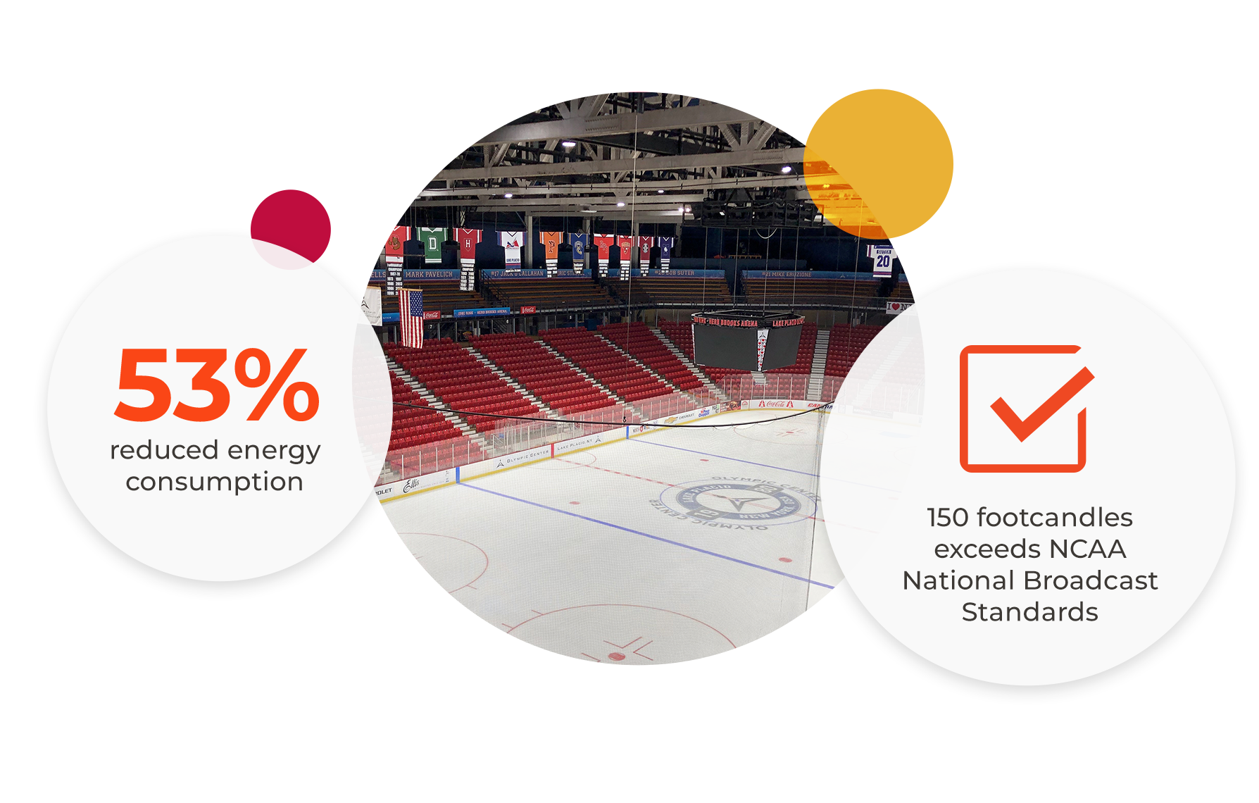 Herb Brooks Arena case study highlights
