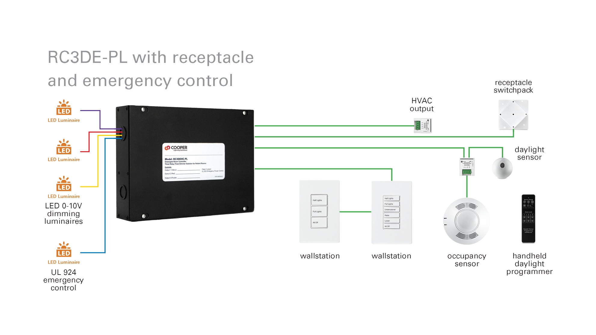 Control перевести. Crestron av схема. Navigation Lights Control панель. Light Control Pro. Lighting Control.