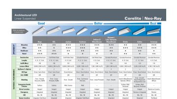 corelite-Arc-selectionguide
