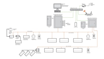 Fifth Light System Architecture