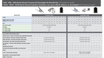 HALO Commercial Product Selection Guide