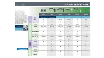 Invue Product Selection Guide