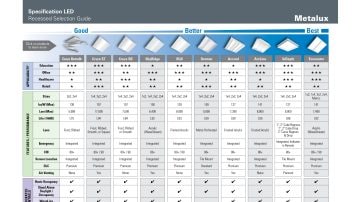 Metalux product selection guide image
