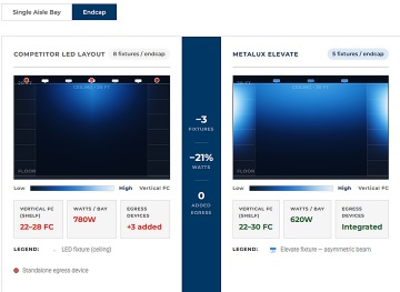 Endcap layout
