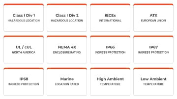 CERTIFICATIONS & RATINGS