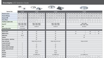 Portfolio Product Selection Guide