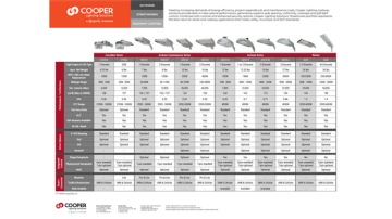Choosing the right product