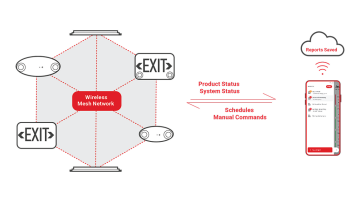 Sure-Lites FirstLink