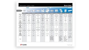 Exit & Emergency Product Selection Guide