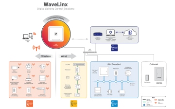 WaveLinx System Architecture