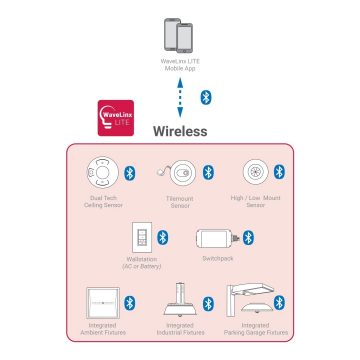 WaveLinx LITE System Architecture