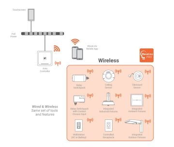 WaveLinx PRO Wireless Lighting Control for Connected Spaces