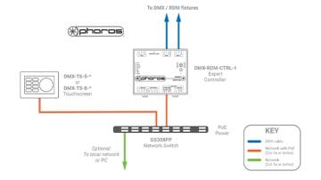 Pharos Architecture