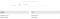 Complete you installation sample table