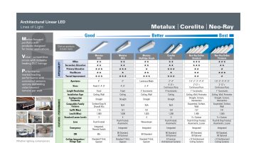 Linear Product Selection Guides