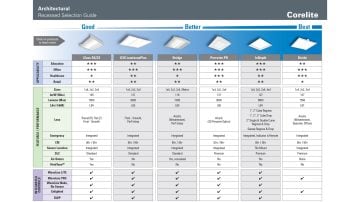 Metalux Product Selection Guide