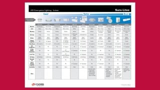 Sure-Lites Exit & Emergency Selection Guide