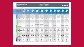 Metalux Selection Guide