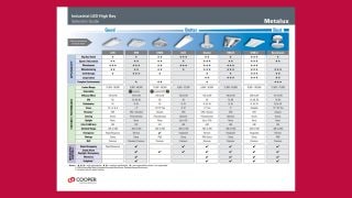  LED High Bay Product Selection Guide
