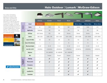 Product Selection Guide