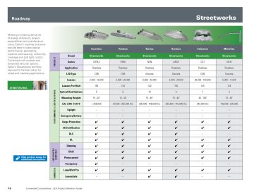 Product Selection Guide