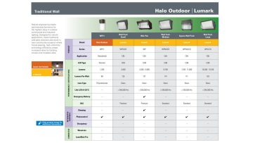 Product Selection Guide
